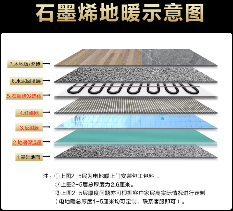 青神县 石墨烯电地暖公司哪家好？施工质量核心标准